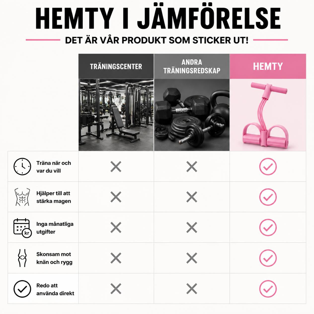 Hemty Träningsband med Fotpedaler – Skonsam Träning för Hela Kroppen