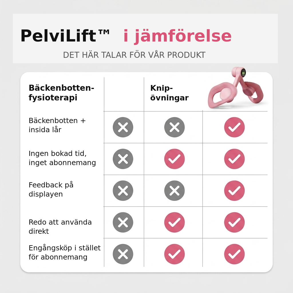 Bäckentränare för kvinnor – Stöd för bäckenbotten & innermusklerna