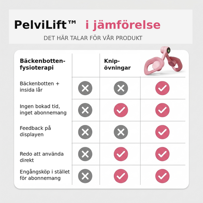 Bäckentränare för kvinnor – Stöd för bäckenbotten & innermusklerna